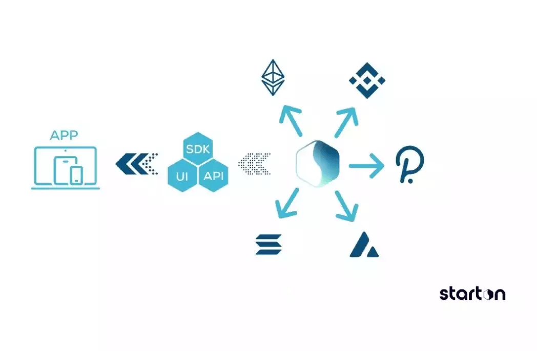 14 个种子选手<strong></p>
<p>Binance官网</strong>，速览 Binance Labs 第 4 季孵化计划入选项目