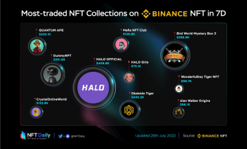 第二轮Okaleido Tiger即将登录Binance NFT,或持续创造销售神绩