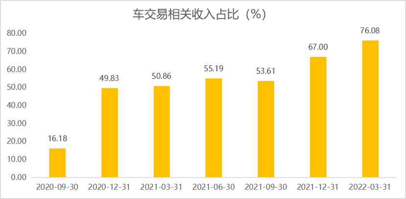 灿谷好车APP上线<strong></p>
<p>币安交易平台app下载</strong>，全面向交易平台转型