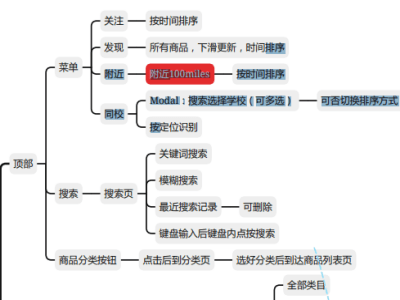 校园二手交易平台定制app开发<strong></p>
<p>币安交易平台app下载</strong>，高校O2O二手交易服务