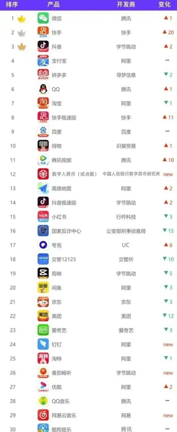 大家手机上下载的app惊人相同<strong></p>
<p>币安交易所app下载</strong>，app式垄断真的来临了吗？