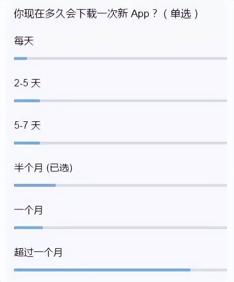 这届年轻人不爱下载App了<strong></p>
<p>币安交易所app下载</strong>，抖音居功至伟？字节：别再叫我App工厂