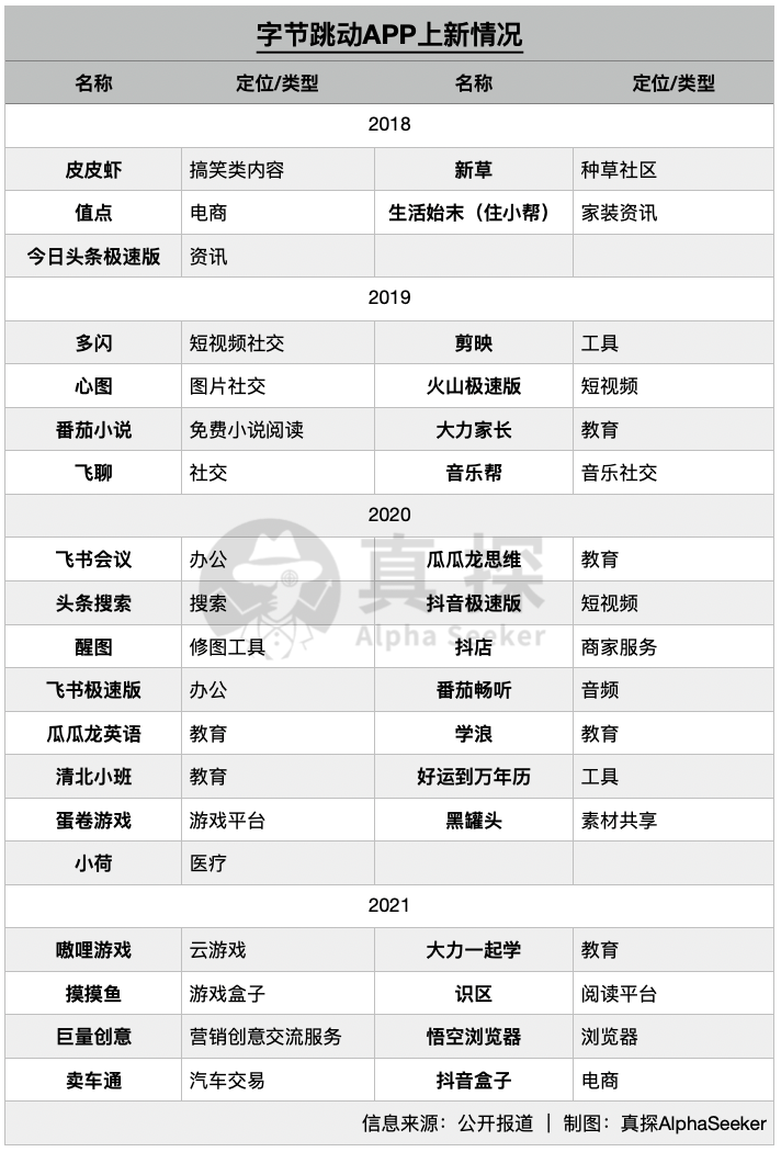 这届年轻人不爱下载App了<strong></p>
<p>币安交易所app下载</strong>，抖音居功至伟？字节：别再叫我App工厂