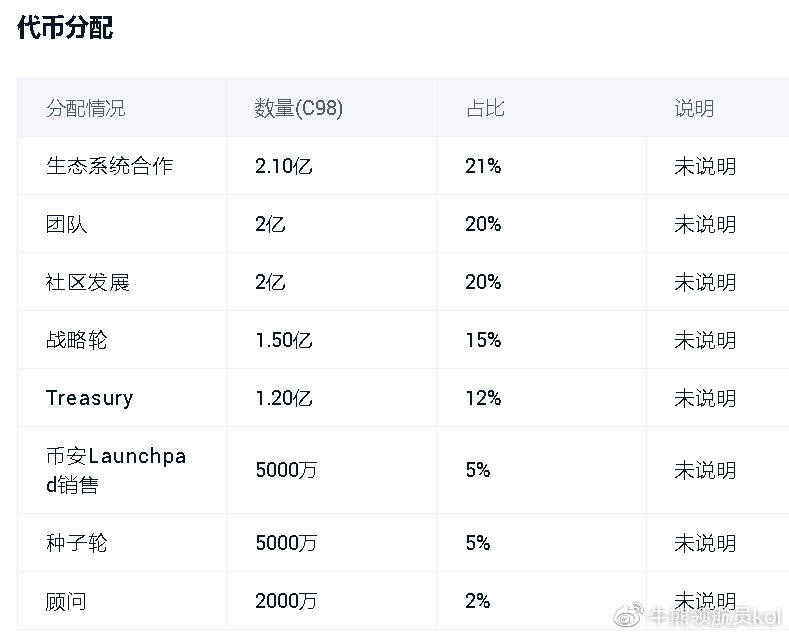 C98上线Coinbase 解读Coin98:币安公募孵化 东南亚多链的DeFi黑马