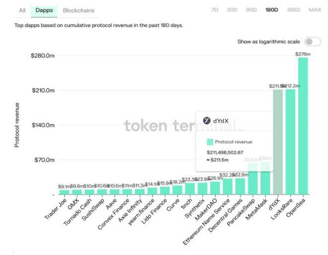 加密熊市囤币超额收益配置明细（BTC、ETH、BNB、粉丝代币）