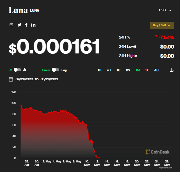 “史诗级归零”的“币圈茅台”Luna币将上线2.0版本<strong></p>
<p>币安币</strong>！新币明日空投！