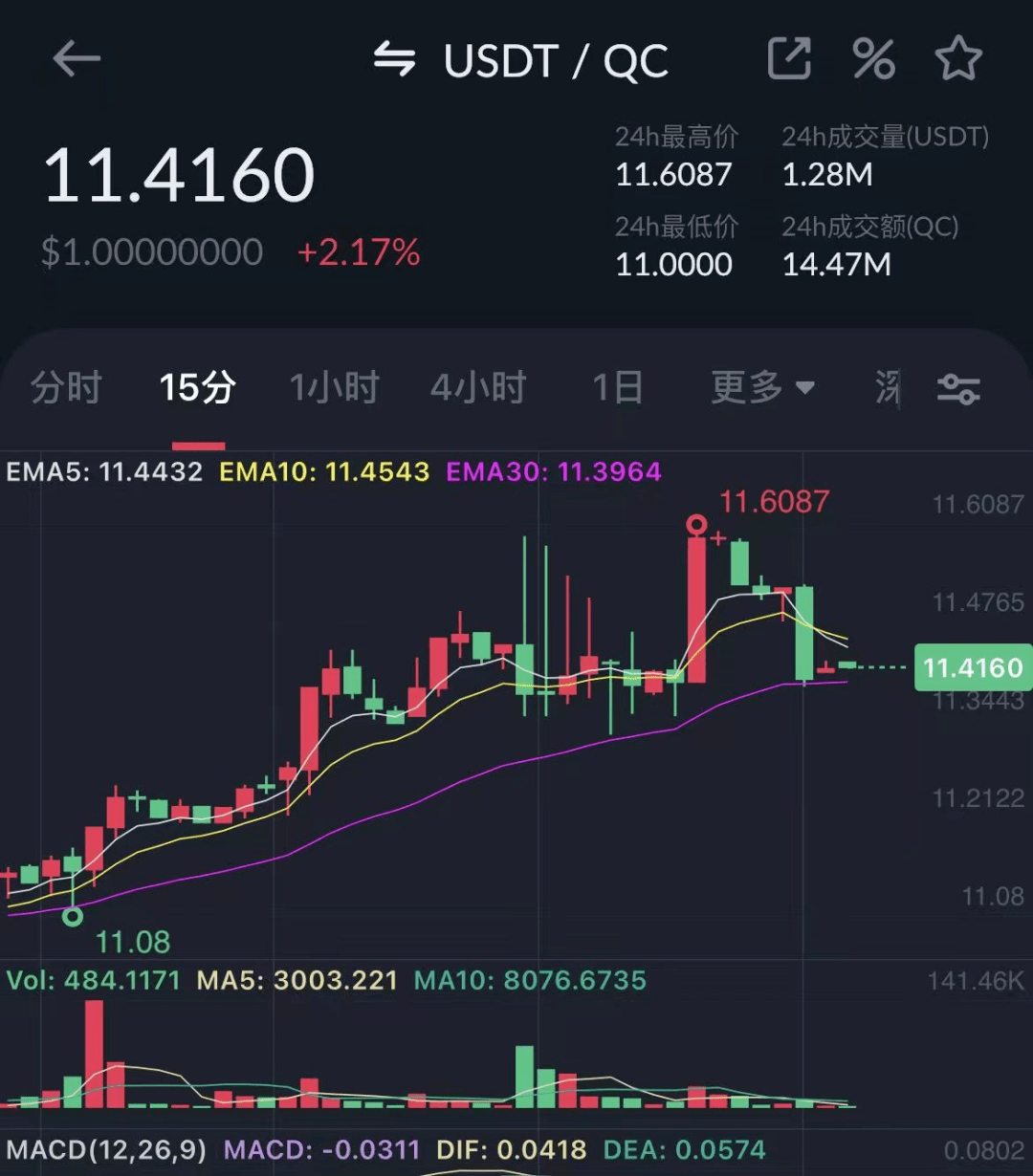 预警：中币网（ZB）交易所挤兑导致QC脱钩<strong></p>
<p>币安交易所</strong>，挪用会员资产