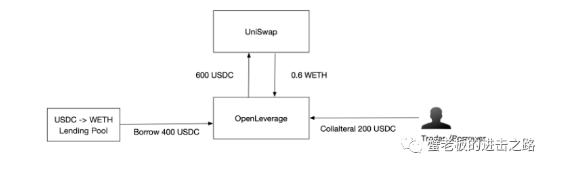 下一个DYDX？OpenLeverage成为币安孵化计划项目<strong></p>
<p>币安交易所</strong>！