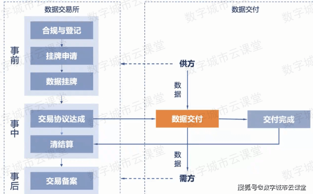 数据交易分几步<strong></p>
<p>币安交易所</strong>？上海数据交易所这么进行