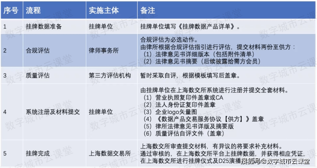 数据交易分几步<strong></p>
<p>币安交易所</strong>？上海数据交易所这么进行