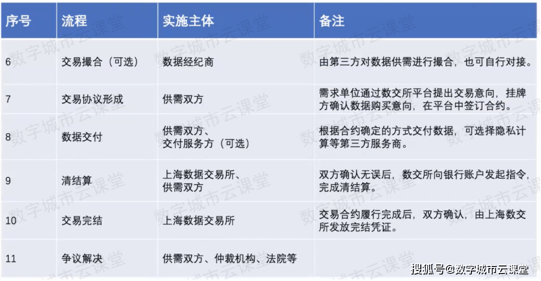 数据交易分几步<strong></p>
<p>币安交易所</strong>？上海数据交易所这么进行