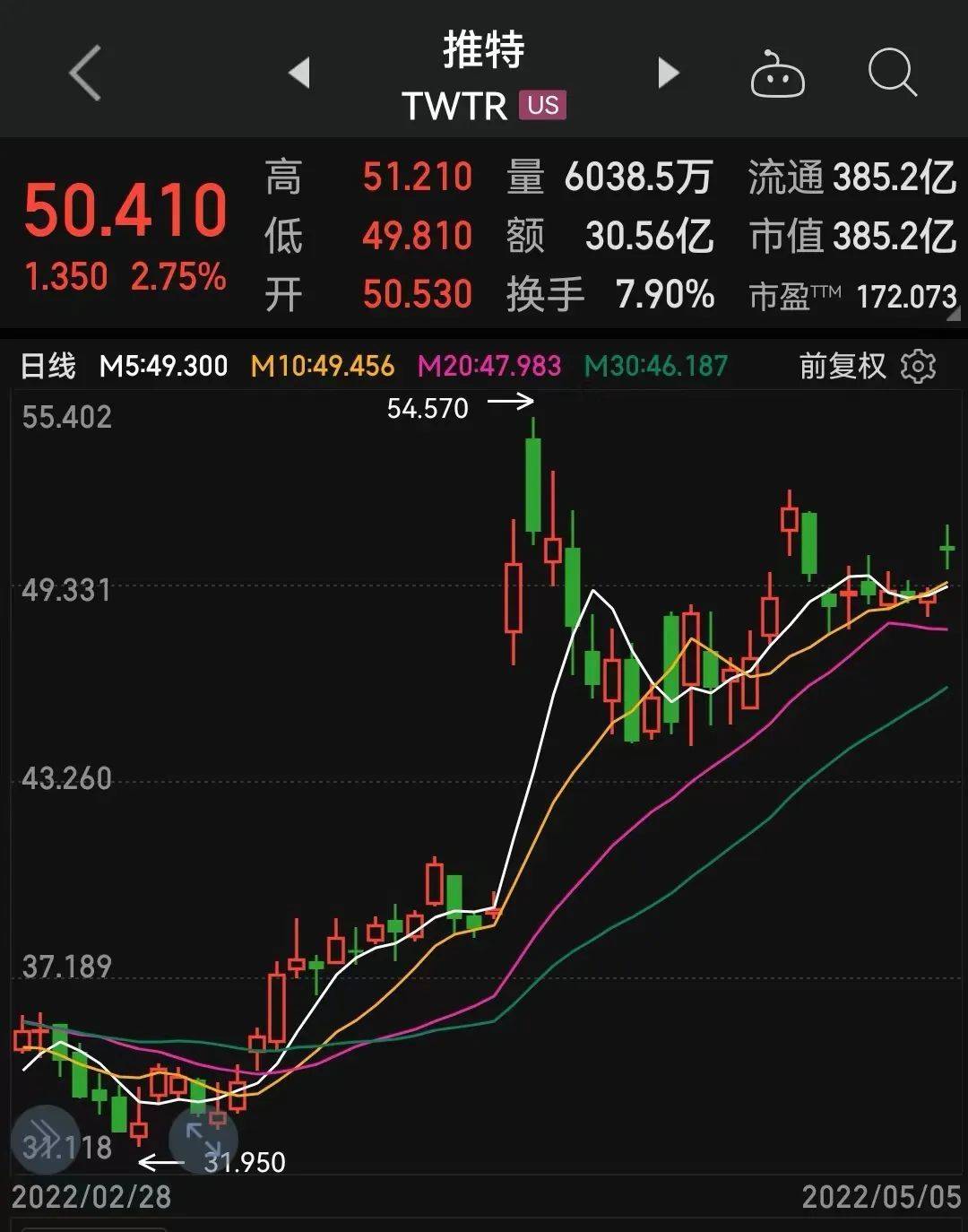 资本力挺马斯克收购推特<strong></p>
<p>币安交易所</strong>，或担任CEO！红杉、币安等加码71亿美元