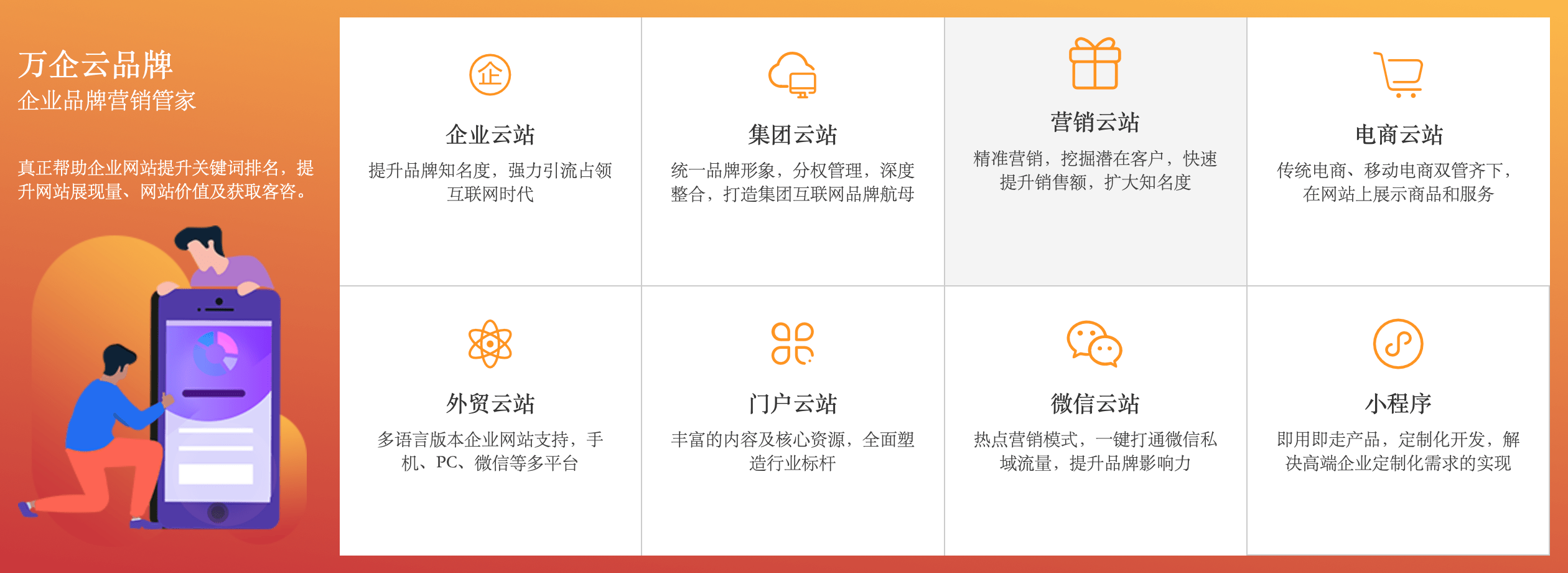 万企云：品牌型官网VS营销型官网