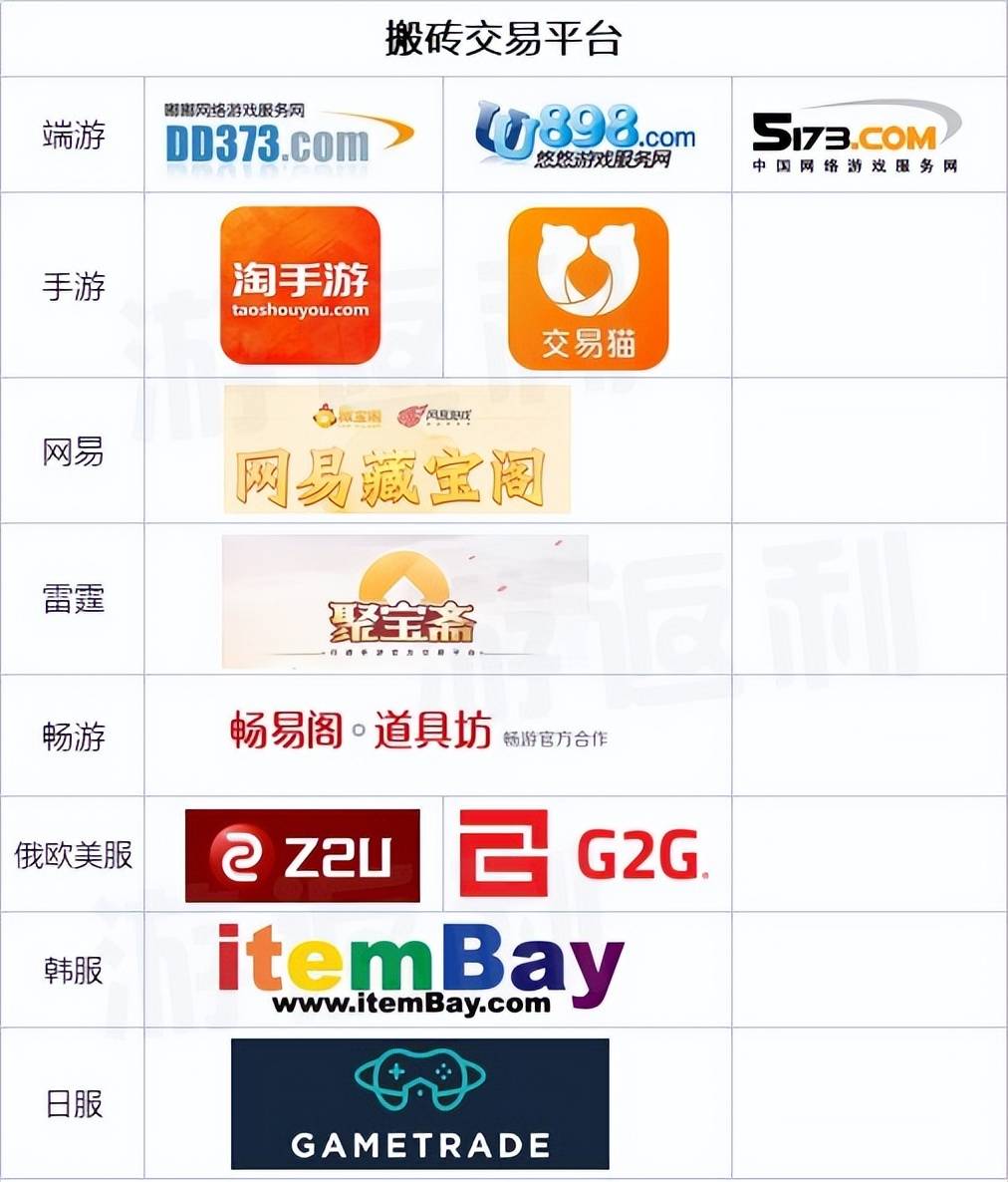 游戏搬砖常用的交易平台<strong></p>
<p>币安交易平台</strong>，建议保存！
