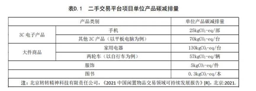 二手交易平台碳减排<strong></p>
<p>币安交易平台</strong>，有了评估标准