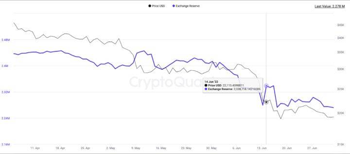 大饼（BTC）宏观分析：目前是否已经到底<strong></p>
<p>BTC</strong>？