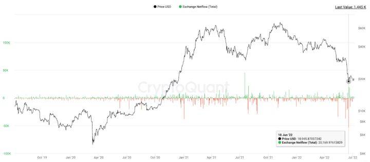 大饼（BTC）宏观分析：目前是否已经到底<strong></p>
<p>BTC</strong>？