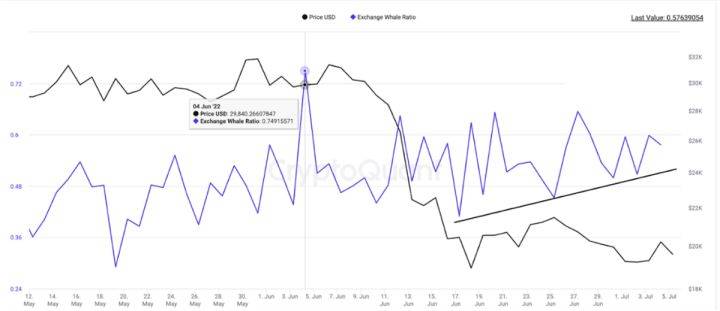 大饼（BTC）宏观分析：目前是否已经到底<strong></p>
<p>BTC</strong>？
