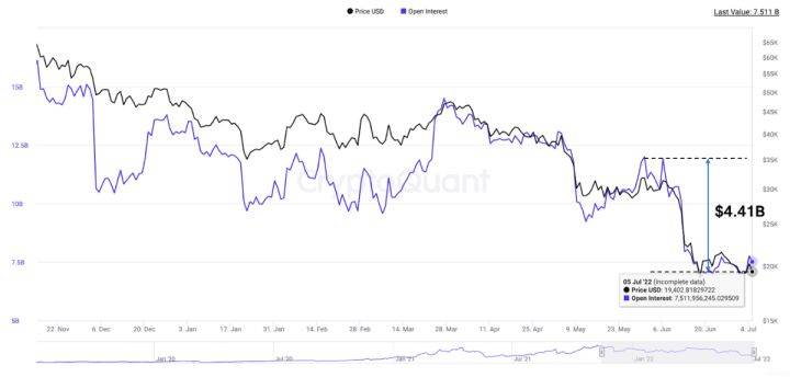 大饼（BTC）宏观分析：目前是否已经到底<strong></p>
<p>BTC</strong>？