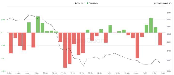 大饼（BTC）宏观分析：目前是否已经到底<strong></p>
<p>BTC</strong>？