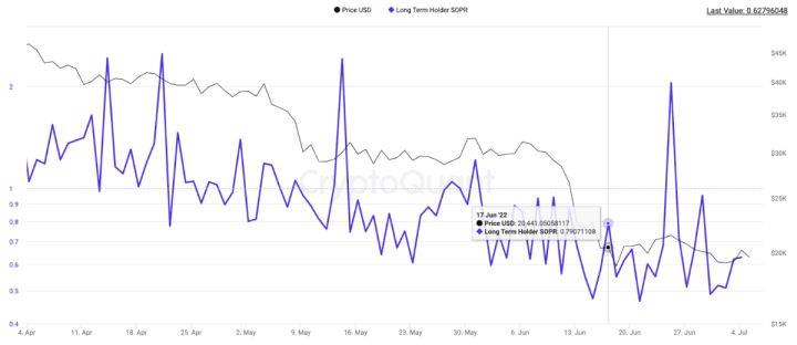 大饼（BTC）宏观分析：目前是否已经到底<strong></p>
<p>BTC</strong>？