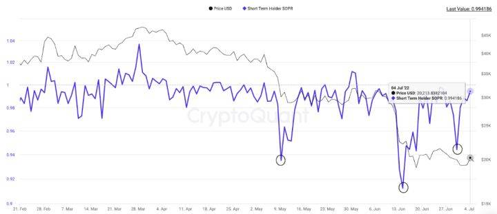 大饼（BTC）宏观分析：目前是否已经到底<strong></p>
<p>BTC</strong>？
