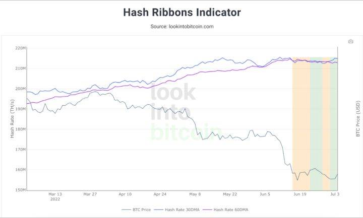 大饼（BTC）宏观分析：目前是否已经到底<strong></p>
<p>BTC</strong>？