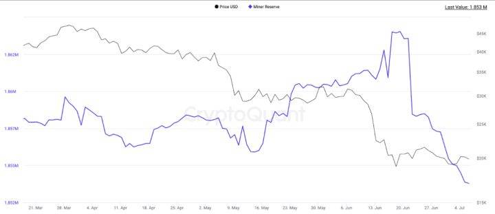 大饼（BTC）宏观分析：目前是否已经到底<strong></p>
<p>BTC</strong>？