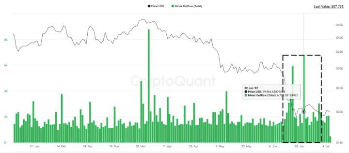大饼（BTC）宏观分析：目前是否已经到底<strong></p>
<p>BTC</strong>？