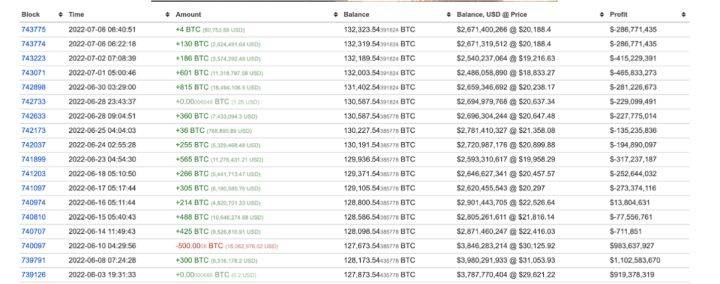 大饼（BTC）宏观分析：目前是否已经到底<strong></p>
<p>BTC</strong>？