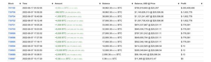 大饼（BTC）宏观分析：目前是否已经到底<strong></p>
<p>BTC</strong>？