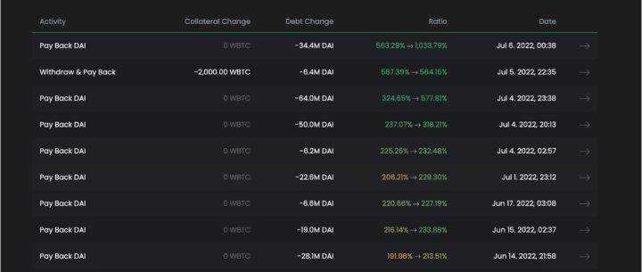 大饼（BTC）宏观分析：目前是否已经到底<strong></p>
<p>BTC</strong>？