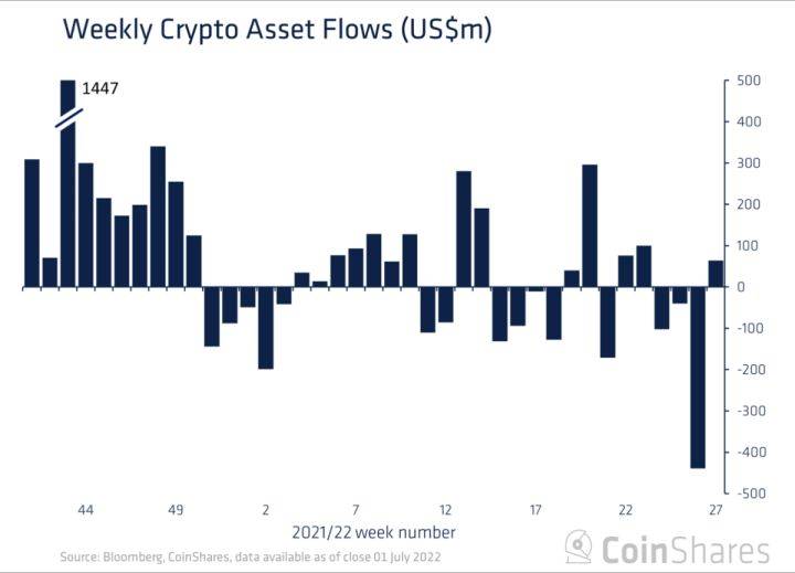 大饼（BTC）宏观分析：目前是否已经到底<strong></p>
<p>BTC</strong>？