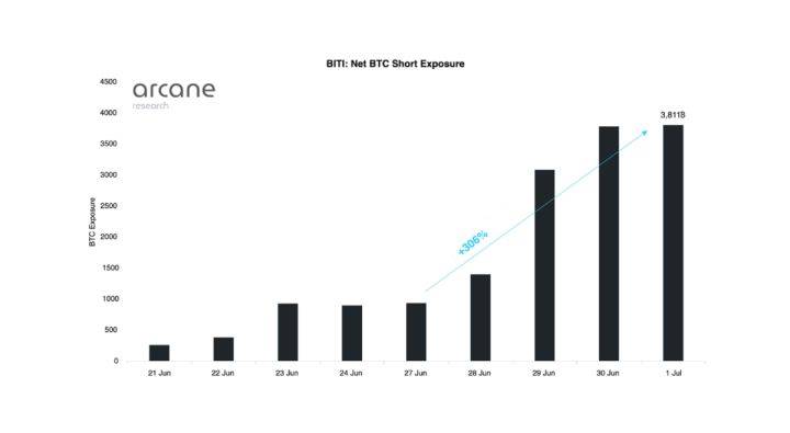 大饼（BTC）宏观分析：目前是否已经到底<strong></p>
<p>BTC</strong>？