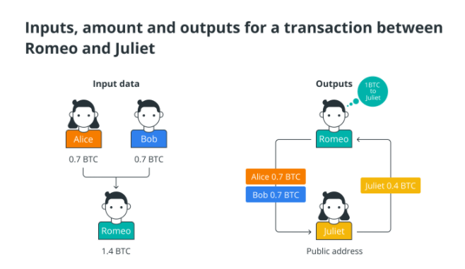 比特币（BTC）深度解析<strong></p>
<p>BTC</strong>，BTC的来源、构成与运作