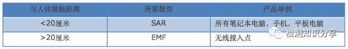 如何申请泰国无线NBTC认证<strong></p>
<p>BTC</strong>？