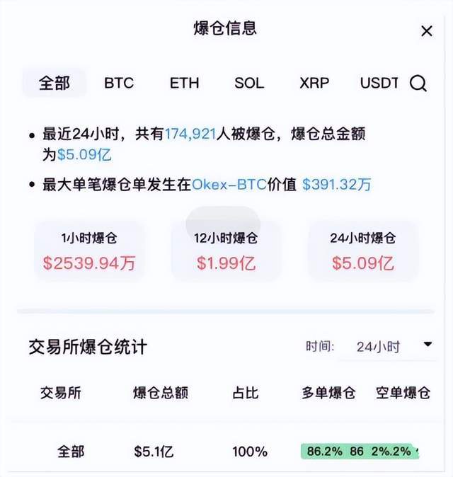「重磅」ETH和stETH脱锚<strong></p>
<p>ETH</strong>，以太坊暴跌，第二个“LUNA”即将来临？