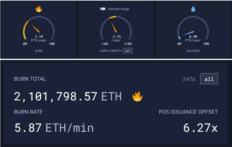 以太坊合并后<strong></p>
<p>ETH</strong>，ETH 的供需动态历史是否会改写？