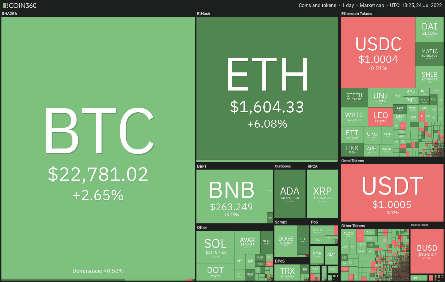 本周最值得关注的 5 种加密货币：BTC、ETH、BCH、AXS、EOS