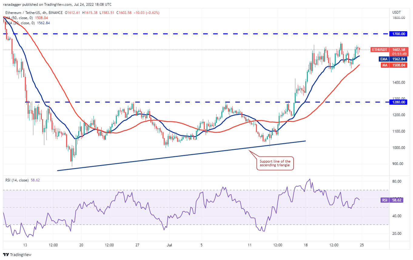 本周最值得关注的 5 种加密货币：BTC、ETH、BCH、AXS、EOS