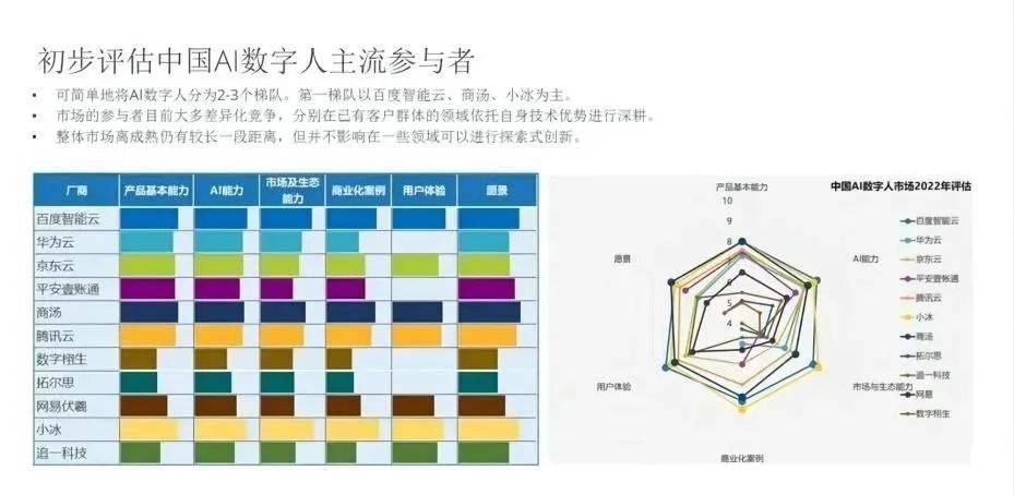 虚拟数字人迎面走来