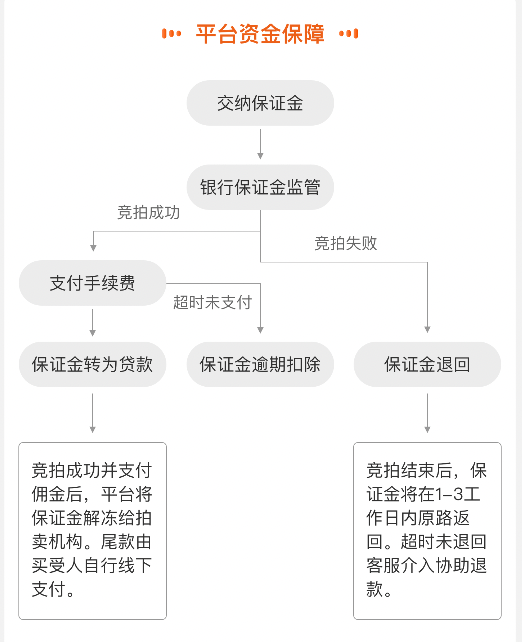 义企拍 — 义乌专业资产交易平台正式上线<strong></p>
<p>资产交易平台</strong>！