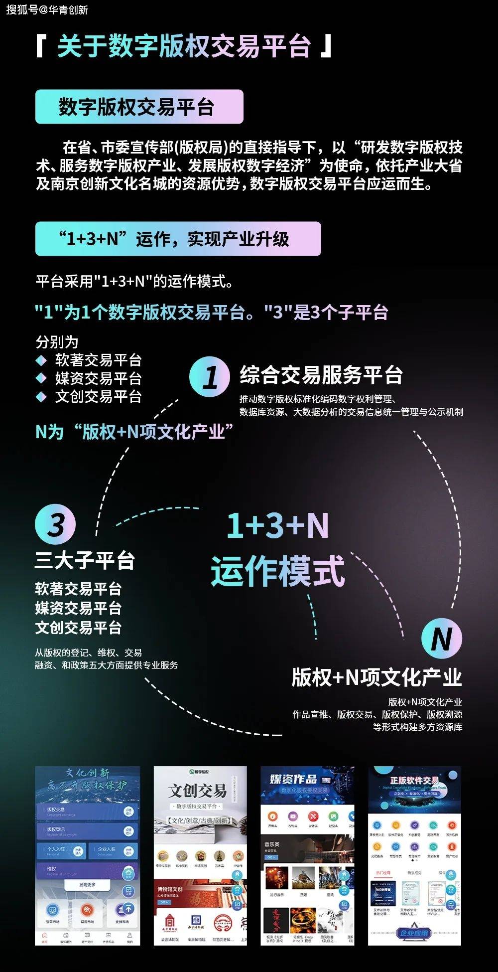 霍尔果斯来宁专访南京数字版权交易平台调研交流合作共建工作