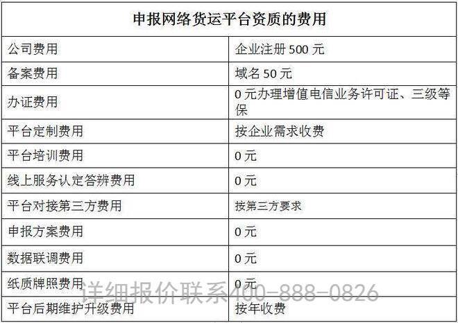 泰安网络货运（无车承运人）平台资质申请指南<strong></p>
<p>币安网</strong>，附泰安网络货运税收政策
