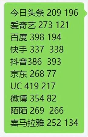 下载量第 1 的极速版 APP 真能赚到钱<strong></p>
<p>币安app下载</strong>？