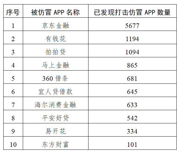 注意<strong></p>
<p>币安app下载</strong>！“李鬼”式APP