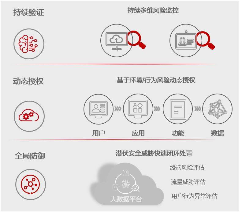 智安网络丨什么是零信任<strong></p>
<p>币安网交易</strong>？为什么零信任很重要？