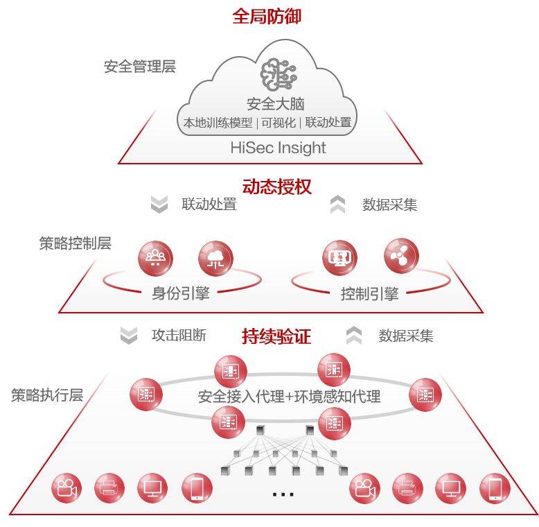 智安网络丨什么是零信任<strong></p>
<p>币安网交易</strong>？为什么零信任很重要？