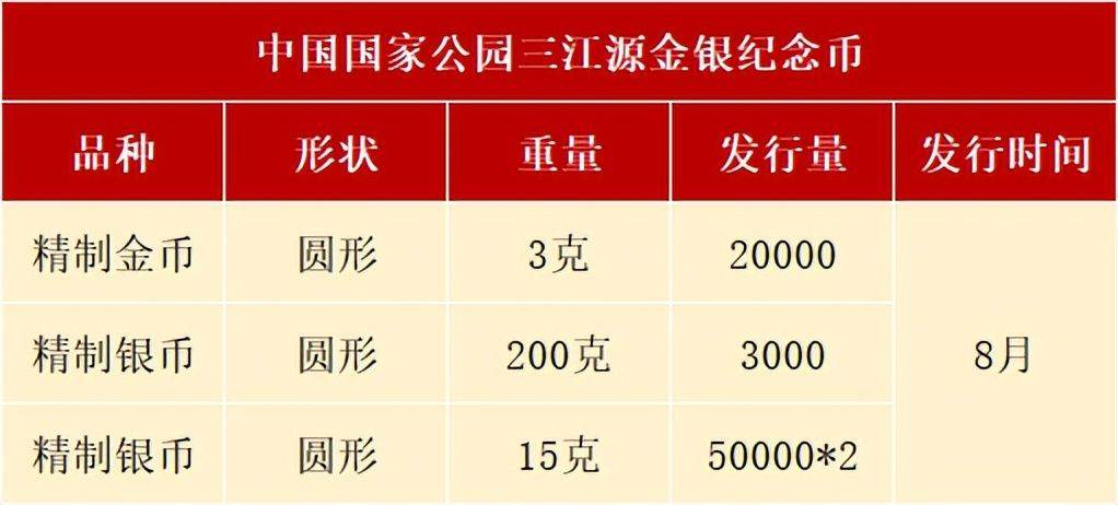 8月<strong></p>
<p>心币</strong>，有3套纪念币确定发行，还有虎币、黄山币等待预约