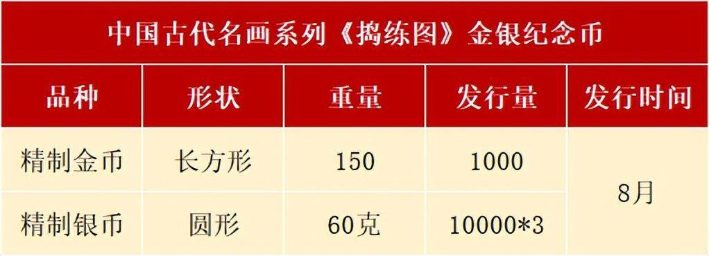 8月<strong></p>
<p>心币</strong>，有3套纪念币确定发行，还有虎币、黄山币等待预约
